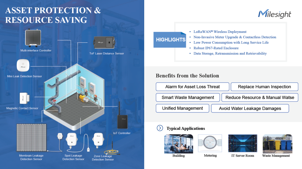 Milesight-Water-Leak-Management